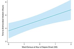 Chart on Hospital Strain